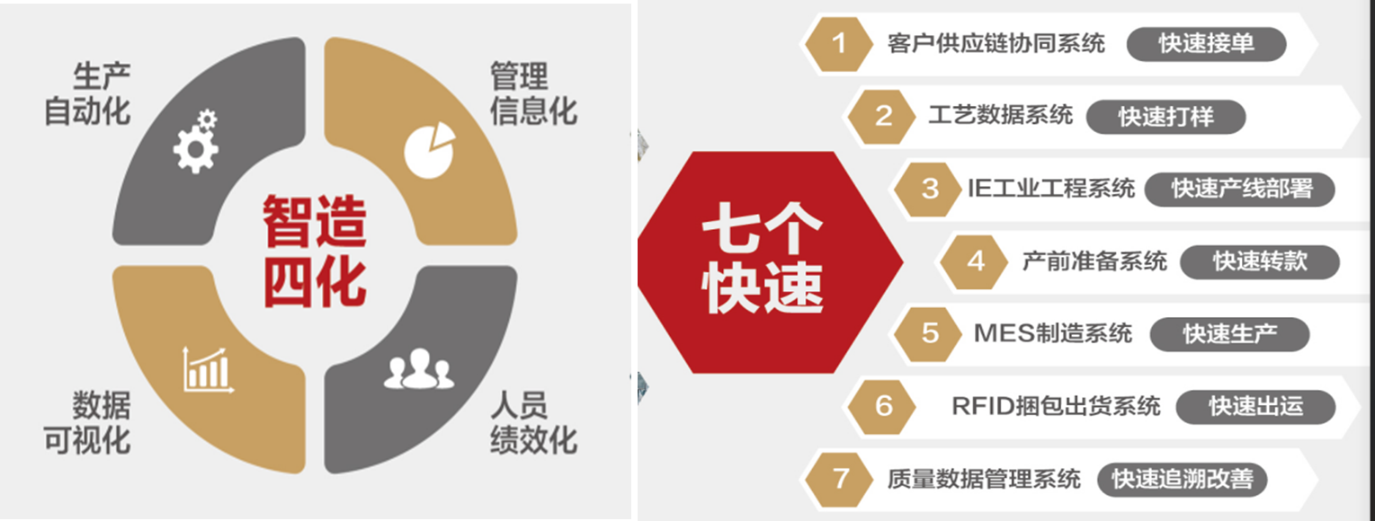 公司获全国管理创新奖