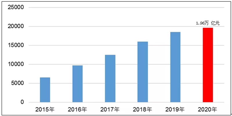 2020-2021年中国服装电商发展报告（节选）