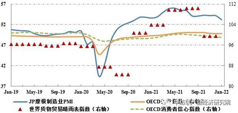 三分钟导读纺织行业宏观经济环境