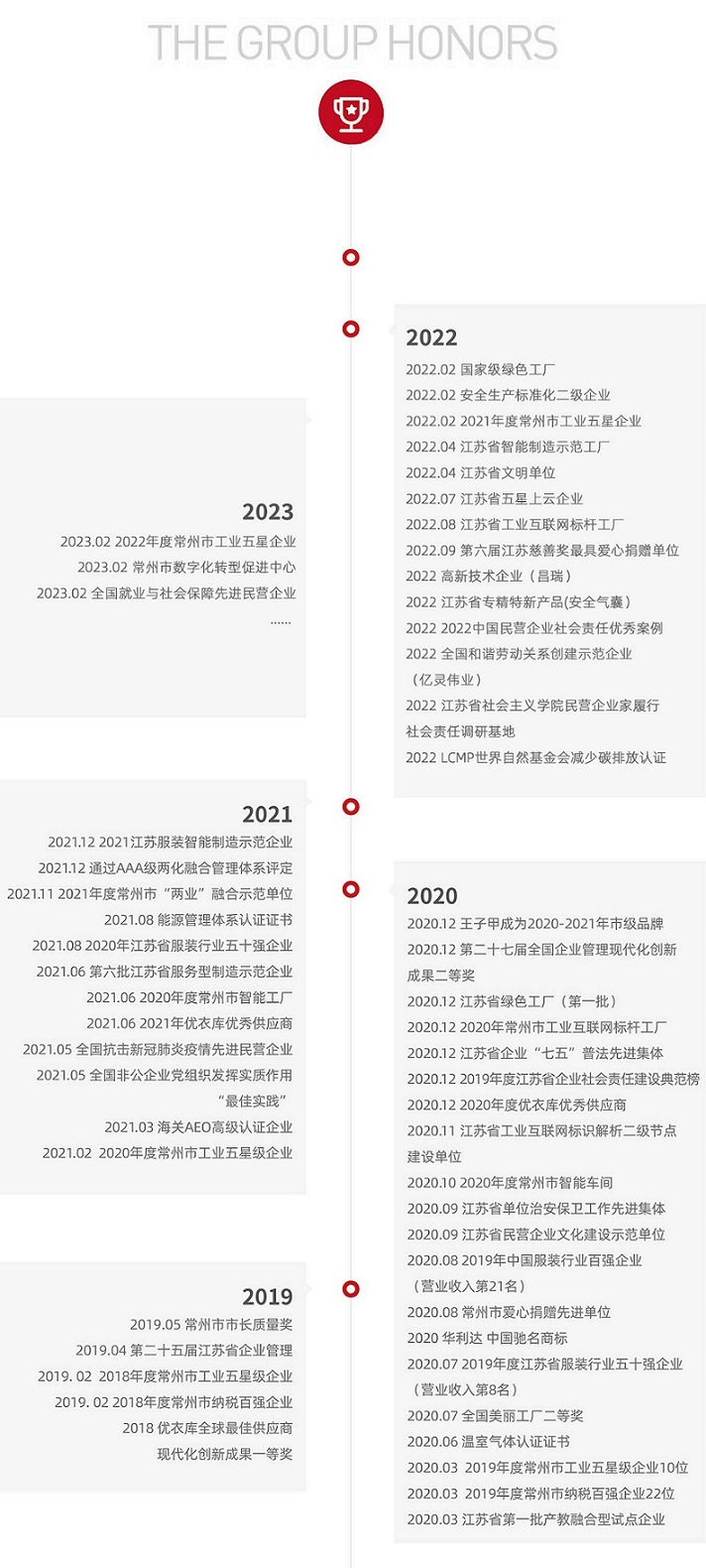 2022年荣誉更新图.jpg